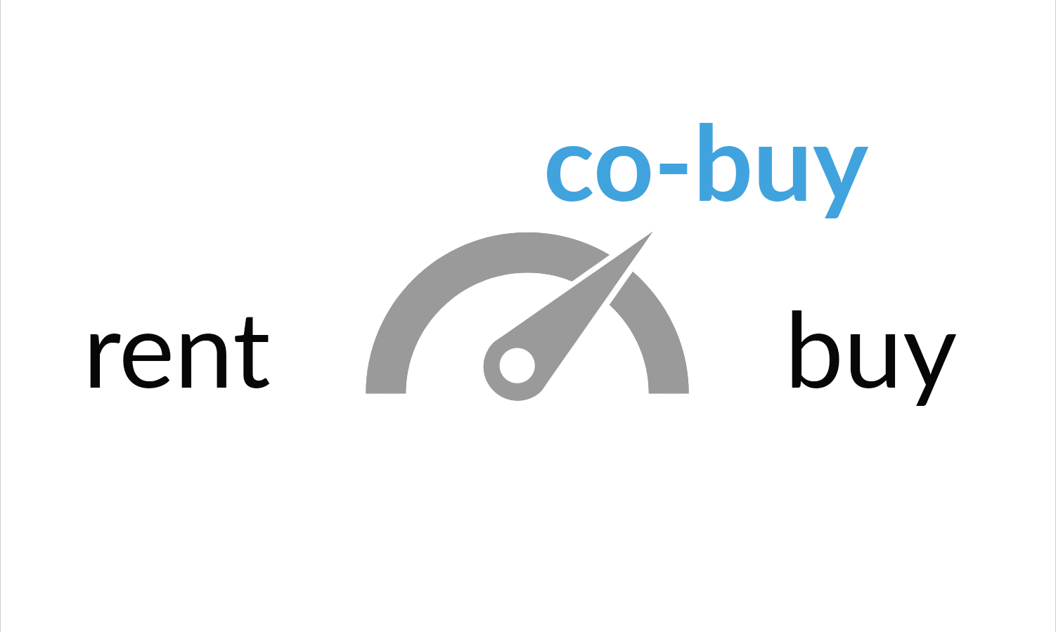 CoBuy vs Renting: The Basics